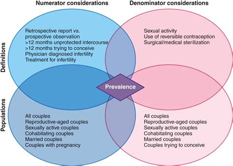 male reproductive disorders and fertility trends influences of