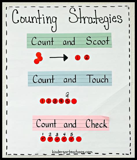 counting strategies anchor chart kindergartenchaoscom kindergarten