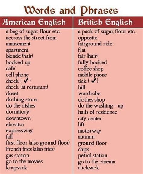 british  american english  important differences illustrated eslbuzz learning english