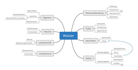 bedeutung von wasser leon borck