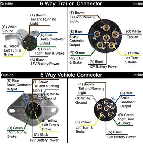 pollak   trailer connector wiring diagram
