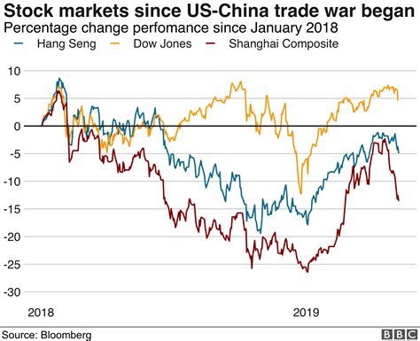 Quick Guide U S China Trade War
