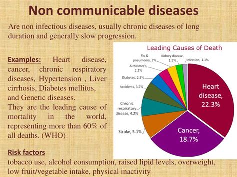 Ppt Non Communicable Diseases Powerpoint Presentation Id 4013920