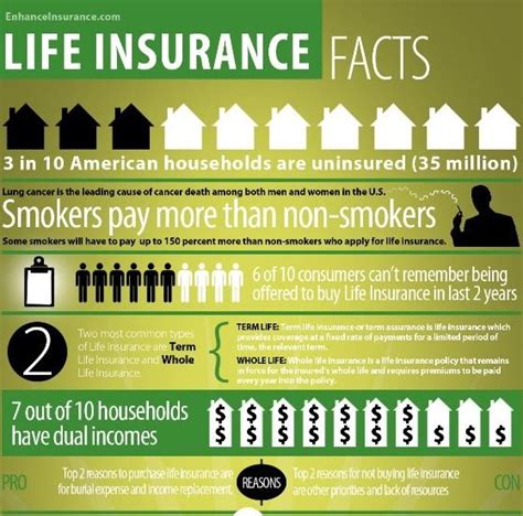 insurance rate loss insurance