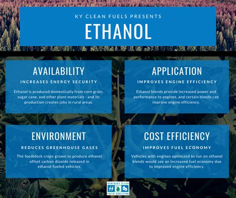 ethanol kentucky clean fuels coalition