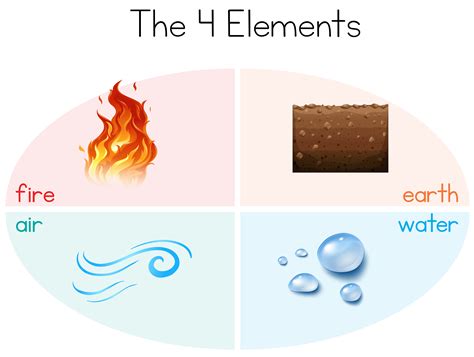 elements newjerseynimfa