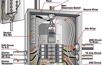 wiring diagram panel mdp home wiring diagram