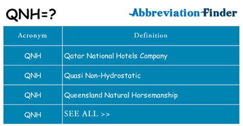 qnh  qnh definitions abbreviation finder