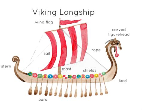 viking longship printable poster  labelling activity  teach simple