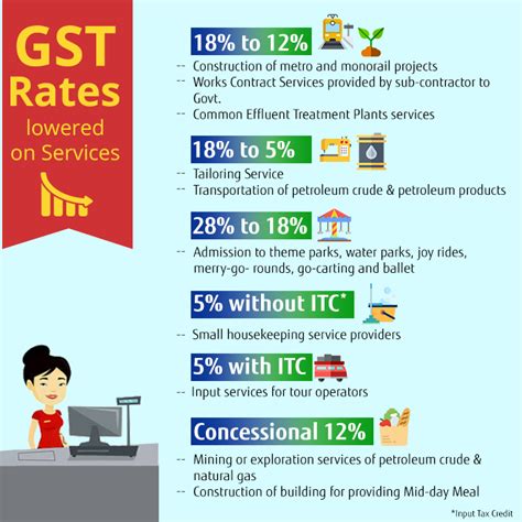 Exempted Services And Services With Lower Gst Rates From 25 01 2018