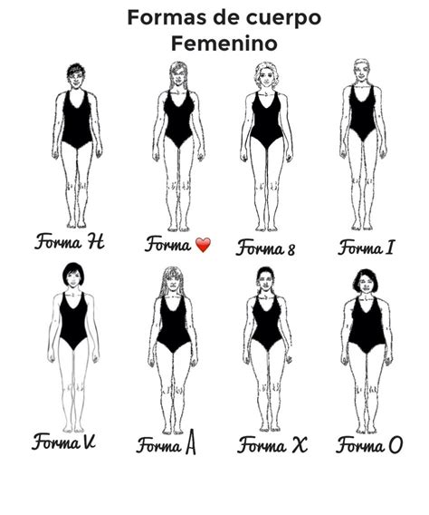 formas del cuerpo femenino tipos de cuerpos femeninos formas del