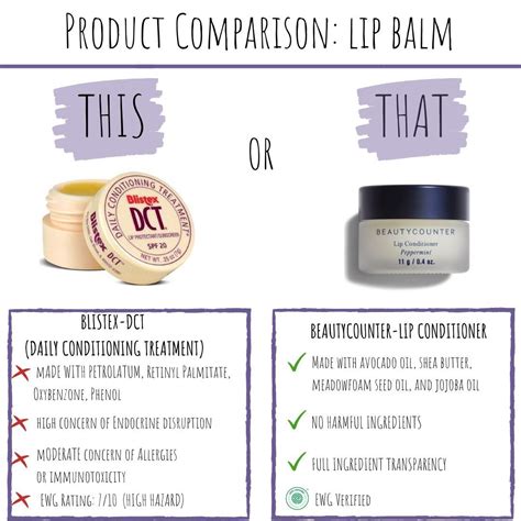 toxic living tips choosing safer lip balms       balm lip balm