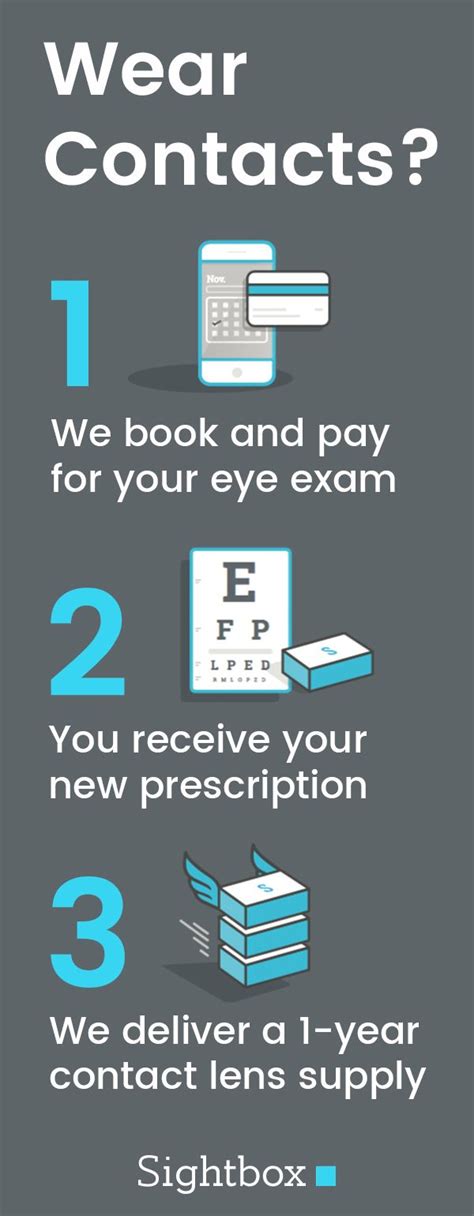 wear contacts  book  pay   eye exam  deliver   year