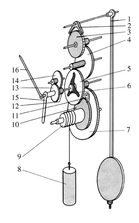 pendulum clock mechanism antika saatler duvar saatleri saatler