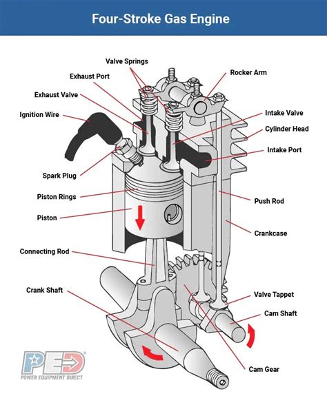 honda small engine wiring diagram   adobe shane wired