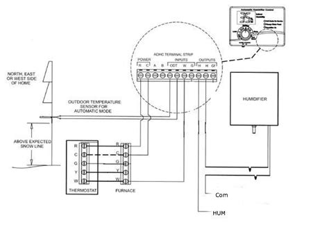 bryant furnace wiring diagram  bryant furnace
