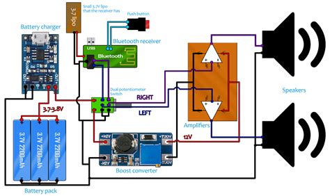 bluetooth wiring diagram unity wiring