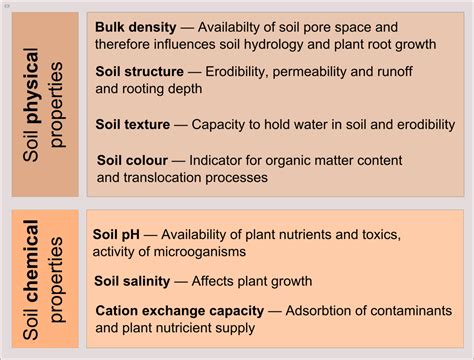 soil properties learning content department  earth sciences