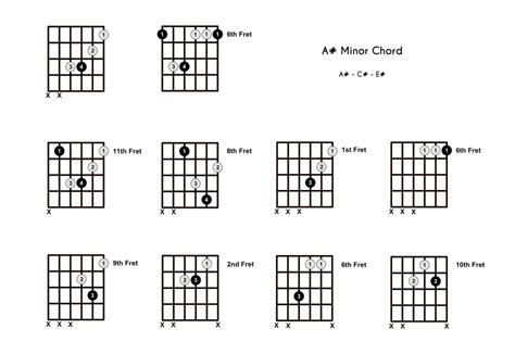 a m chord on the guitar a sharp minor 10 ways to play and some