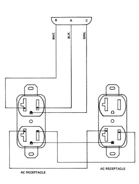 wire  quad receptacle