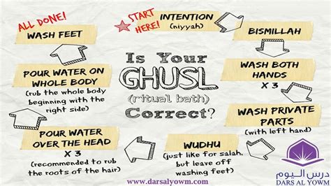 perform ghusl