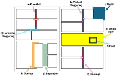 schematized features  panel arrangements  page layouts  scientific diagram