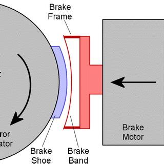 schematic diagram   rotary actuator   brake mechanism  pair  scientific