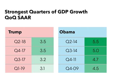 bringing  data debunking  trump economy mike bloomberg  president