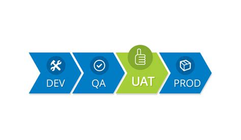 user acceptance testing uat    types  official