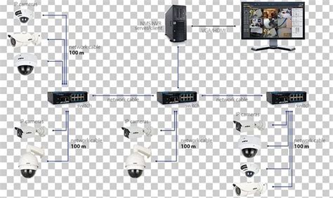 wiring diagram  ip camera