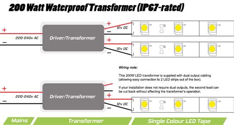 vv  watt ip transformer  instyle led tape