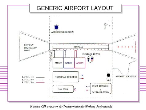 generic airport layout