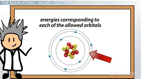 energy level   atom definition equation video lesson transcript studycom