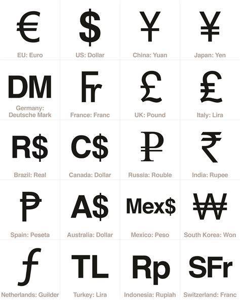 currency sign  top  economies signs symbols