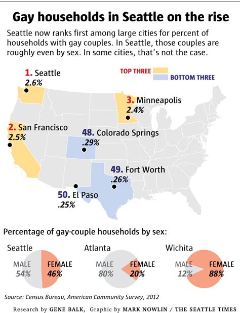the gayest cities in america according to u s census
