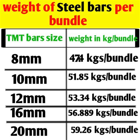 Tmt Rebar Weight Chart Best Picture Of Chart Anyimage Org