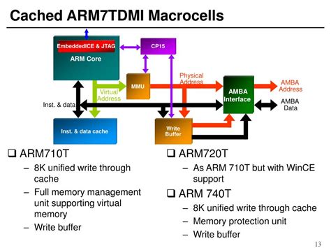 arm processor architecture powerpoint    id
