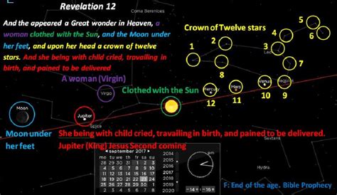 end of the age bible prophecy in two months moon phases