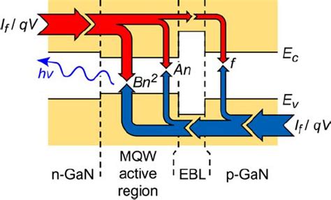 schematic illustration    recombination mechanisms considered  scientific