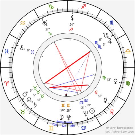birth chart  bedrich jurda astrology horoscope