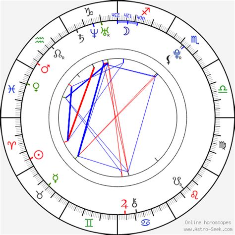 Lily Carter Birth Chart Horoscope Date Of Birth Astro
