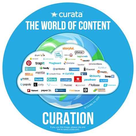 content curation  education