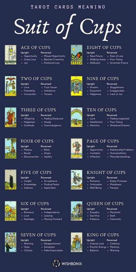 tarot cards meaning list printable
