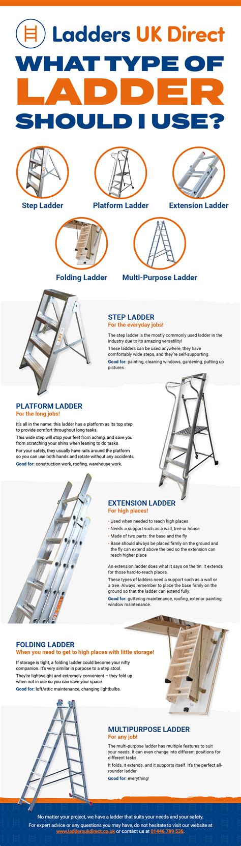 type  ladder