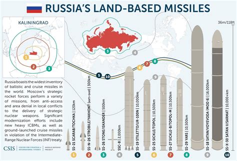 russias land based missiles hd data asds media bank