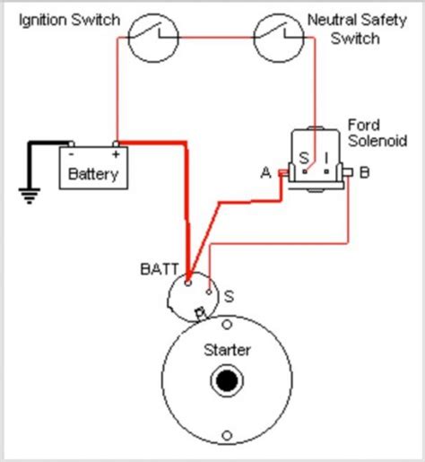 dreamme ford starter solenoid wiring diagram system