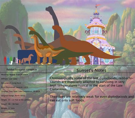 The Land Before Time Species Chart 51 Rebbachi By