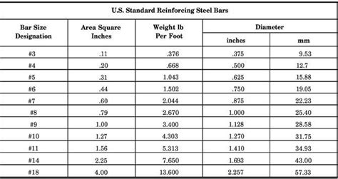 Standard Steel Bar Sizes Chart