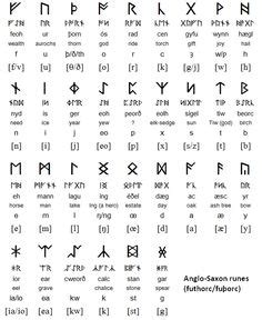 ancient aliens ancient artifacts anglo saxon runes anglo saxon history viking runes