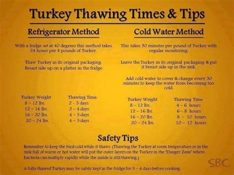 turkey thawing time thawing turkey thawing turkey